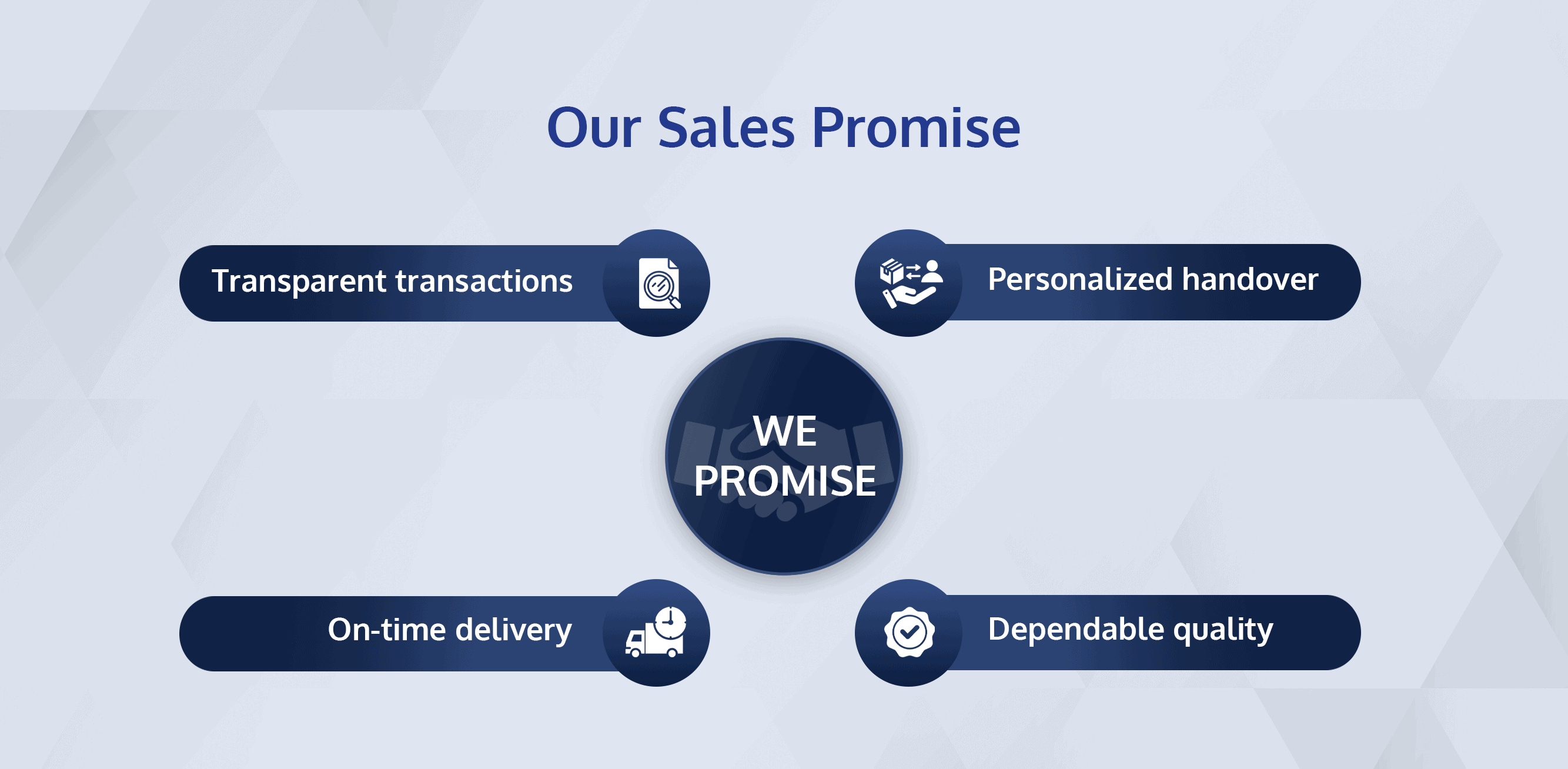 Our Sales Promise